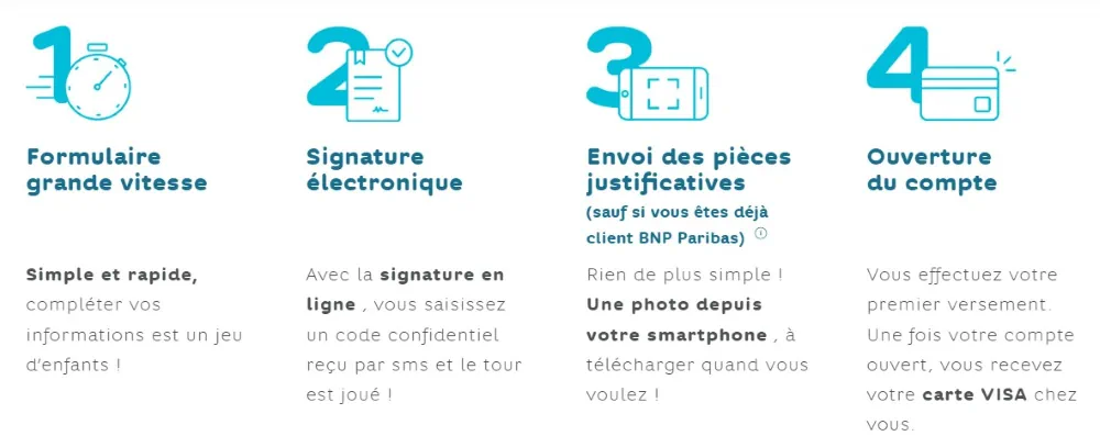 Étapes pour ouvrir un compte hello bank